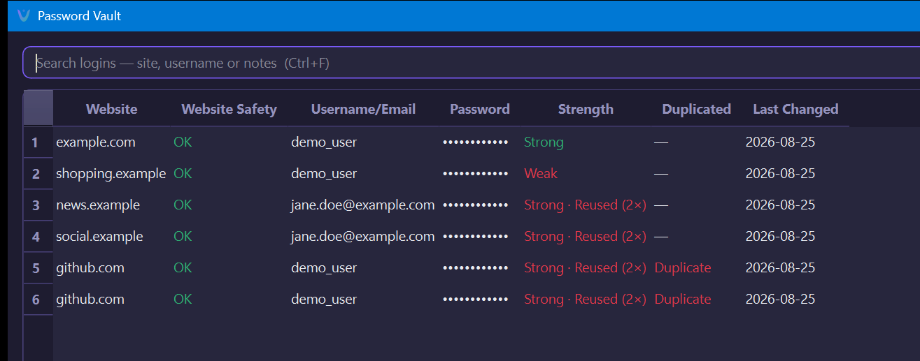 Vodou's password vault dashboard with Website, Website Safety, Username/Email, Password, Strength, Duplicated, and Last Changed columns, showing Weak, Strong, Reused, and Duplicate examples.